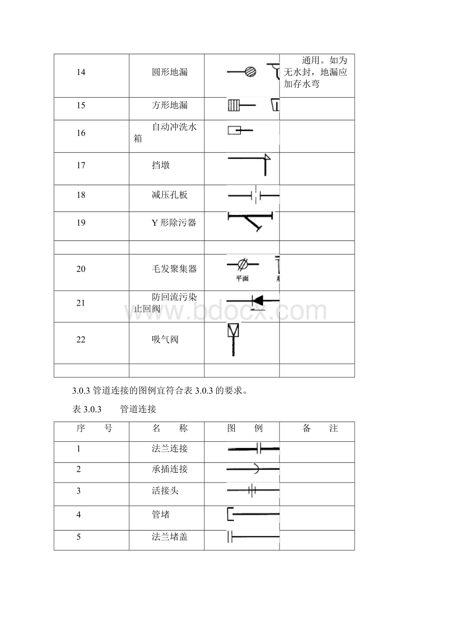 02阀门管件图例大全讲解.docx_第2页