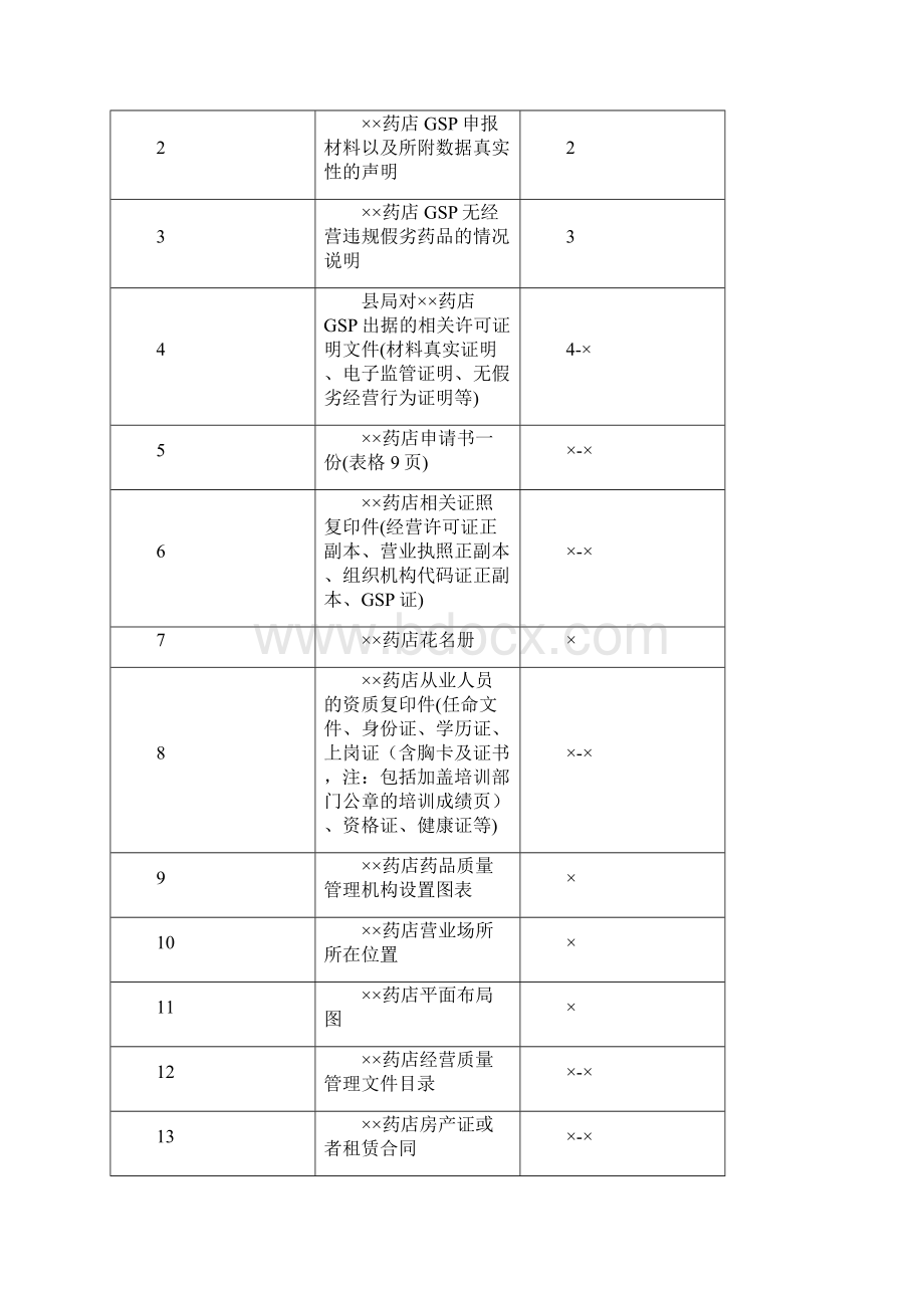 零售企业GSP认证申报材料模板李冀龙.docx_第2页