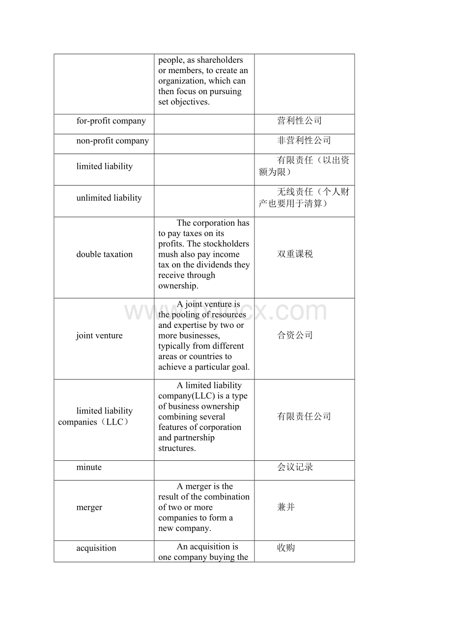 商务英语入门术语汇编Word格式.docx_第2页