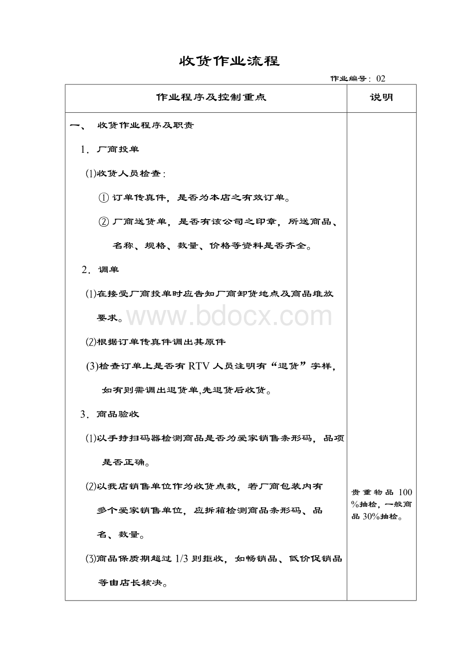 超市收货作业流程Word格式文档下载.doc_第1页