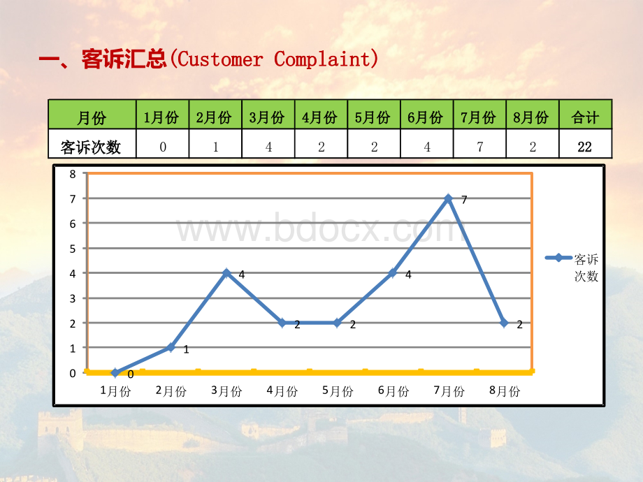 质量分析报告.ppt_第2页