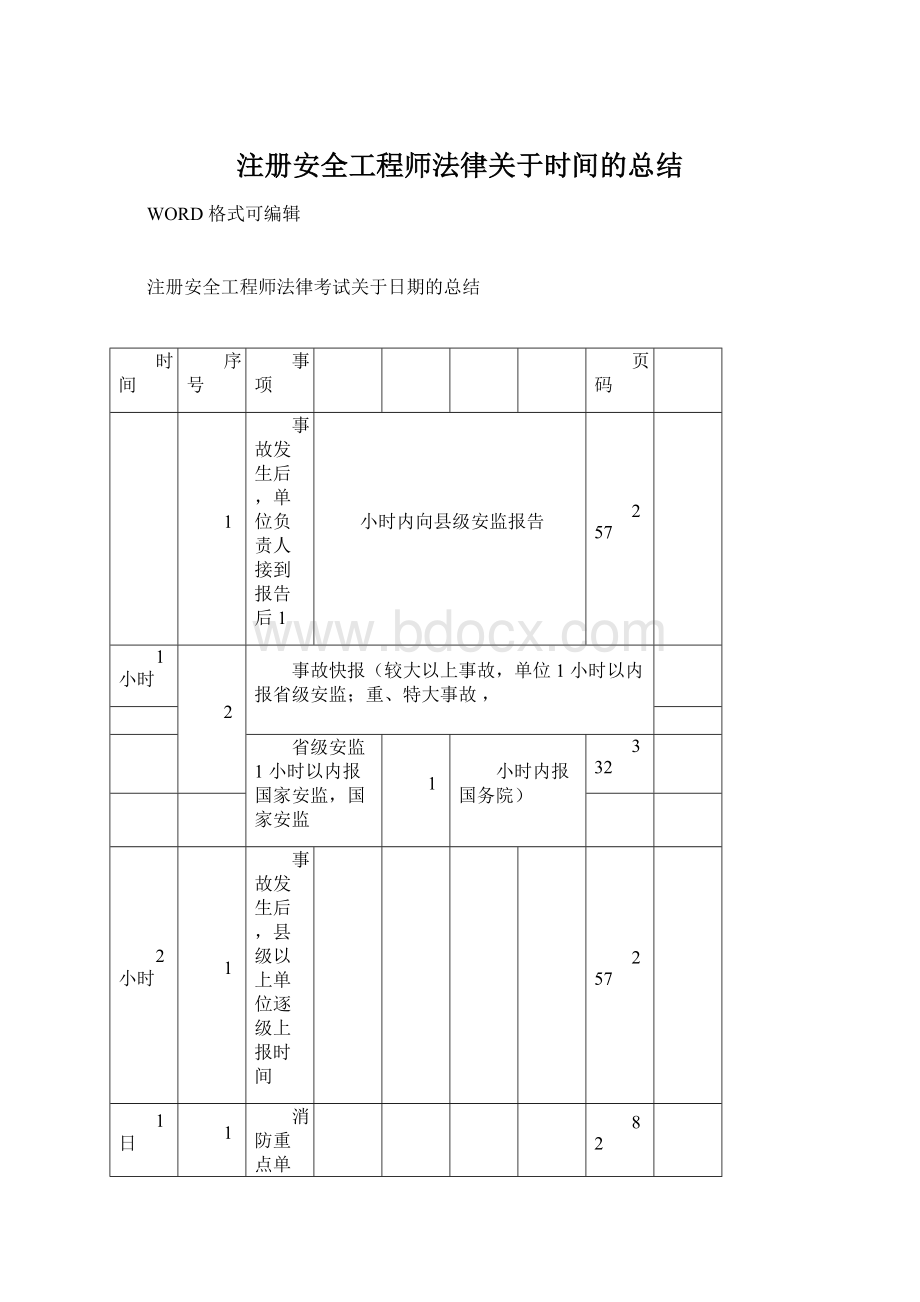 注册安全工程师法律关于时间的总结文档格式.docx_第1页