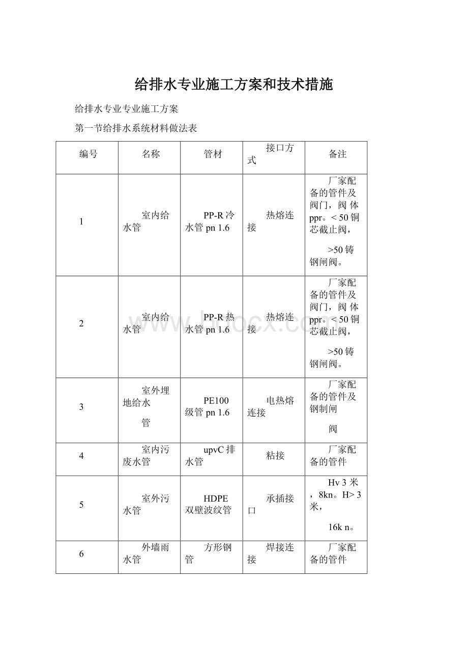 给排水专业施工方案和技术措施.docx