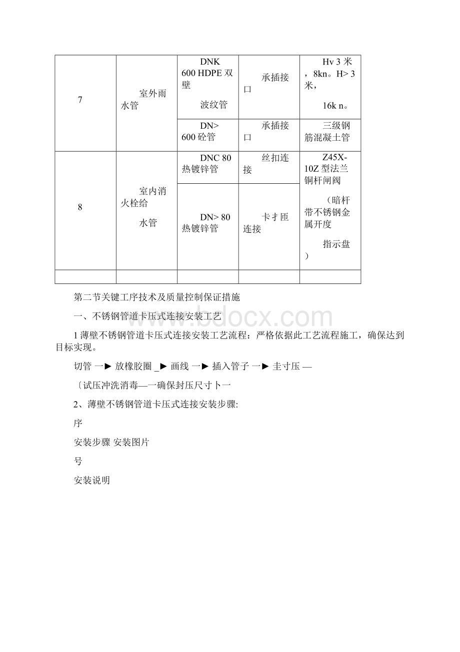 给排水专业施工方案和技术措施Word文档下载推荐.docx_第2页