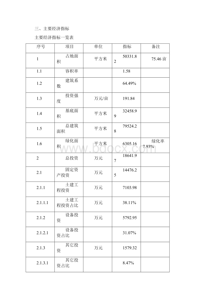 防尘口罩项目可行性研究报告规划可研.docx_第3页