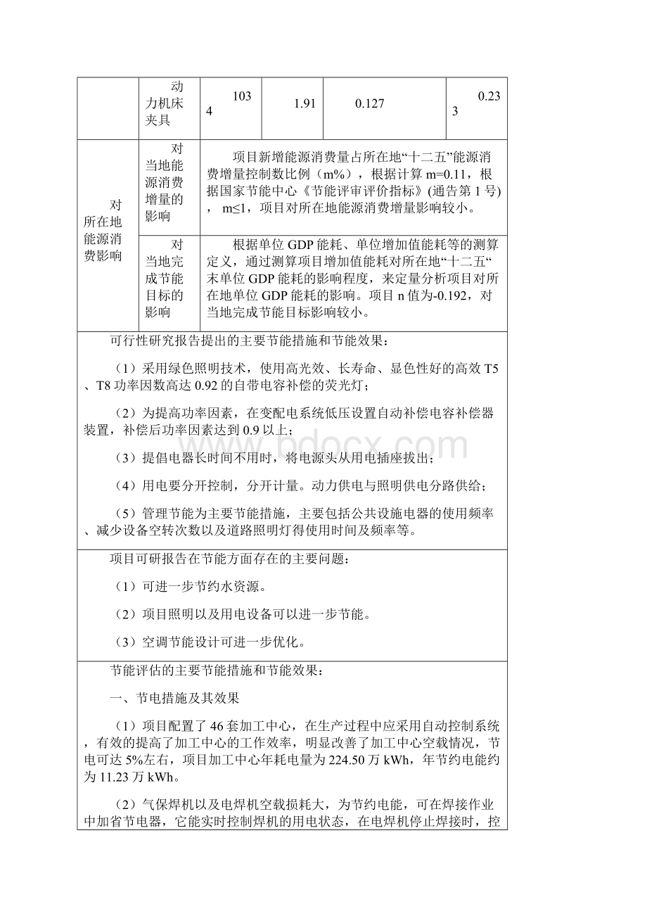 年产5500台通用机械设备节能项目节能评估报告编Word文件下载.docx_第3页