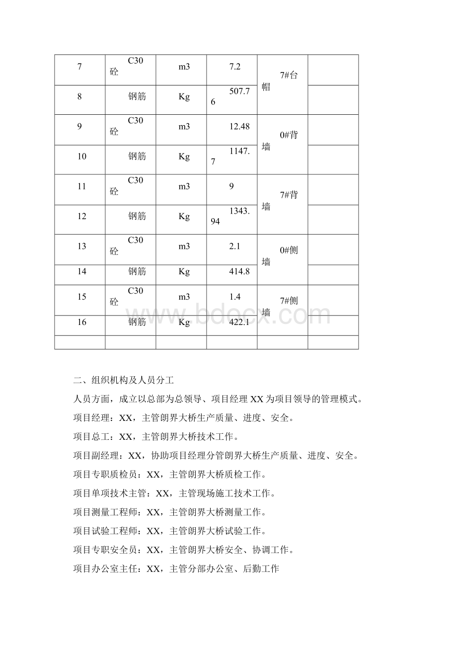 桥台施工组织设计Word格式.docx_第2页