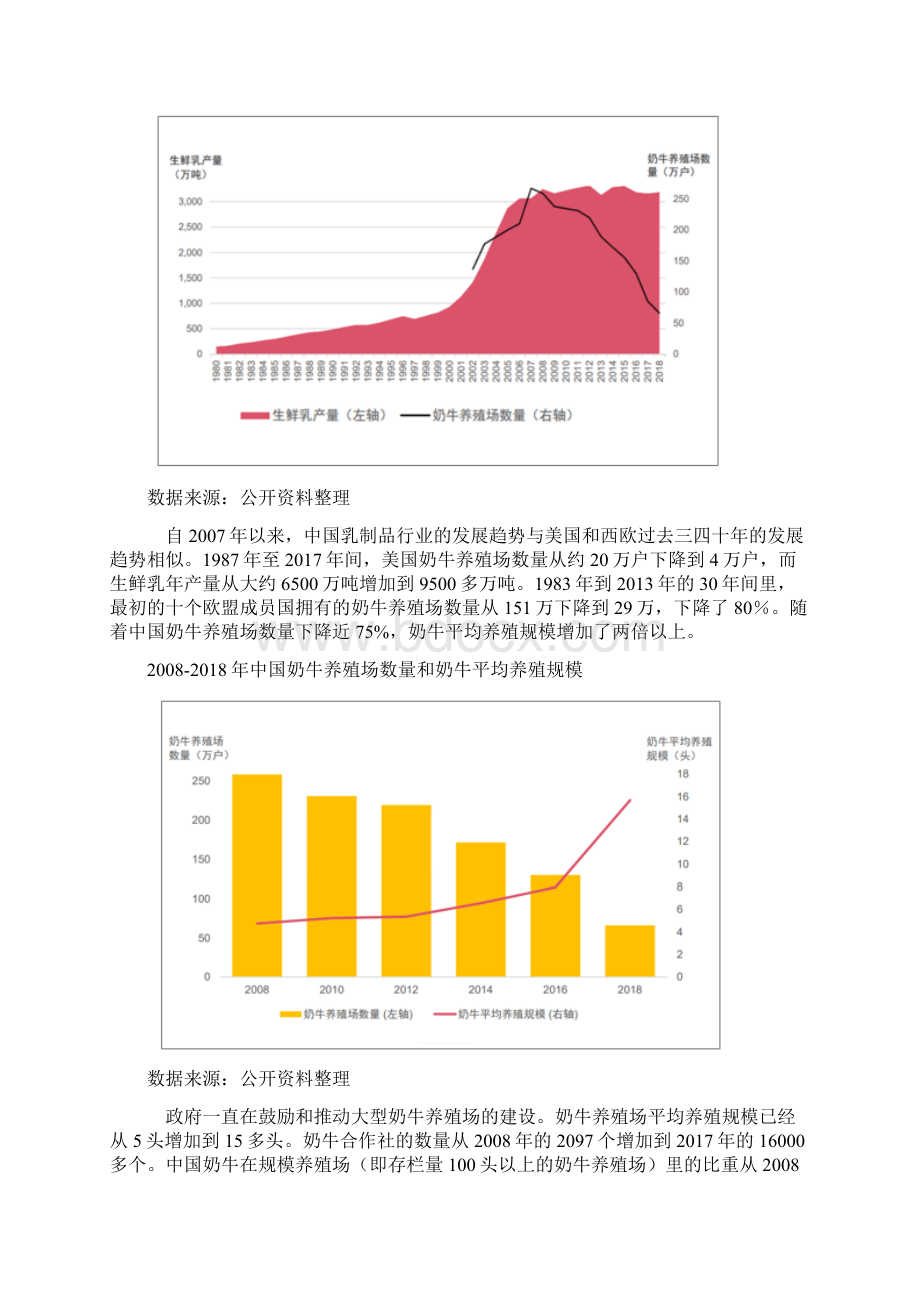 中国奶牛养殖行业养殖场数量养殖规模及产奶量分析报告Word文档下载推荐.docx_第3页