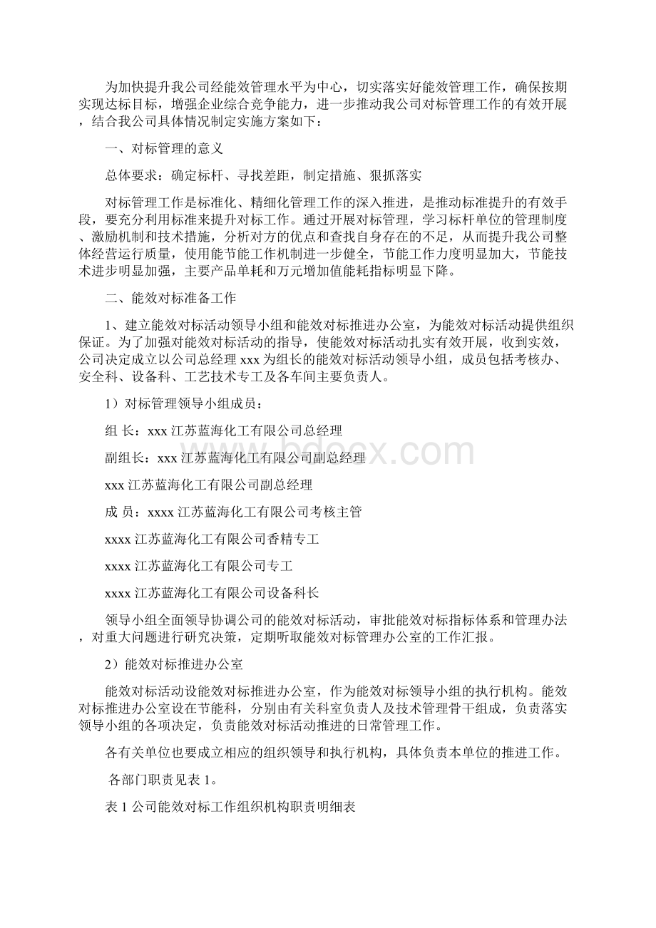 能效水平对标活动实施方案Word文件下载.docx_第2页