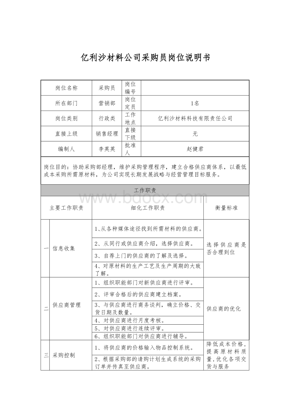 营销部岗位说明书.doc_第1页