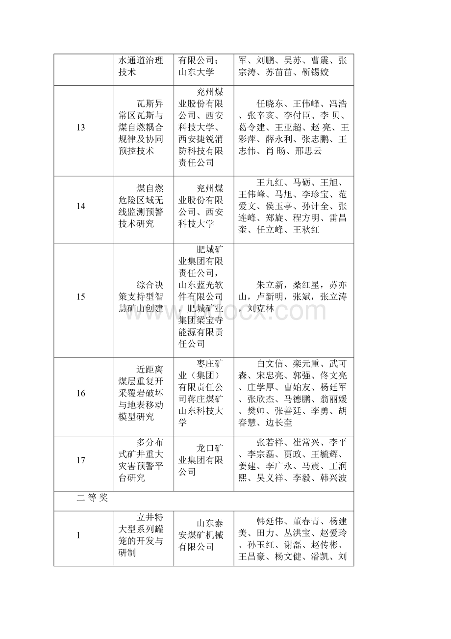 山东煤炭工业科学技术奖获奖等级Word文件下载.docx_第3页