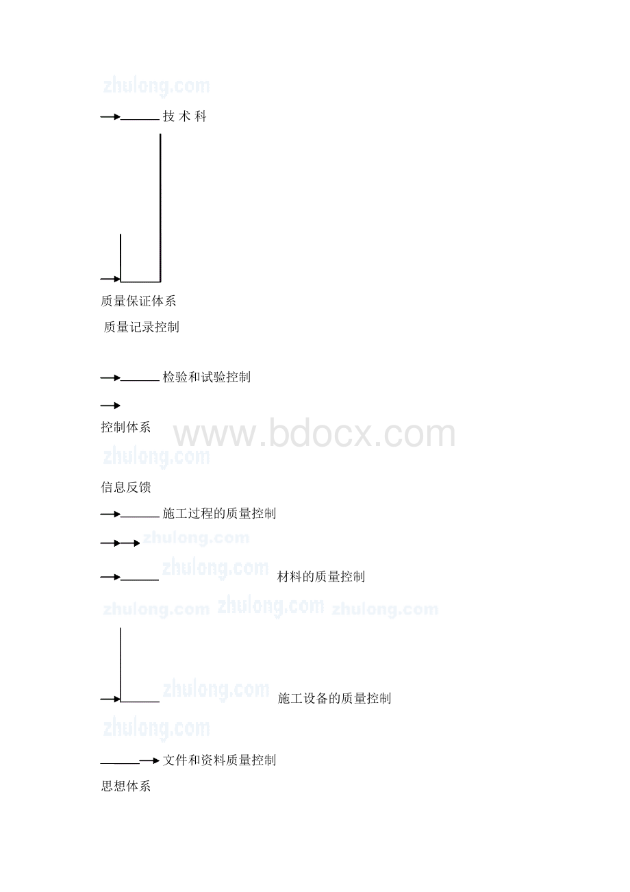 施工质量管理体系和保证措施Word格式.docx_第3页