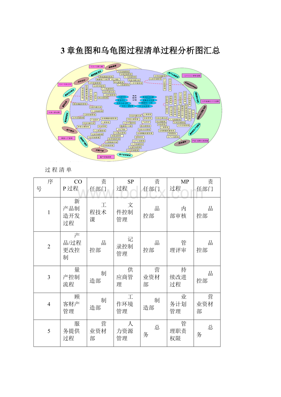 3章鱼图和乌龟图过程清单过程分析图汇总Word格式.docx_第1页