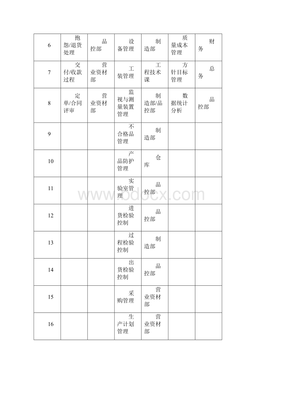 3章鱼图和乌龟图过程清单过程分析图汇总Word格式.docx_第2页