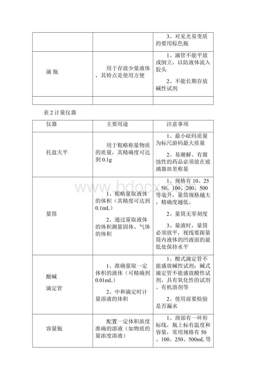 化学分析操作指导书.docx_第3页