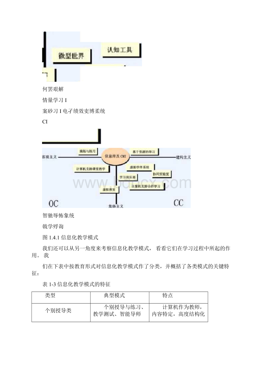 信息化教学模式的分类Word文档下载推荐.docx_第2页