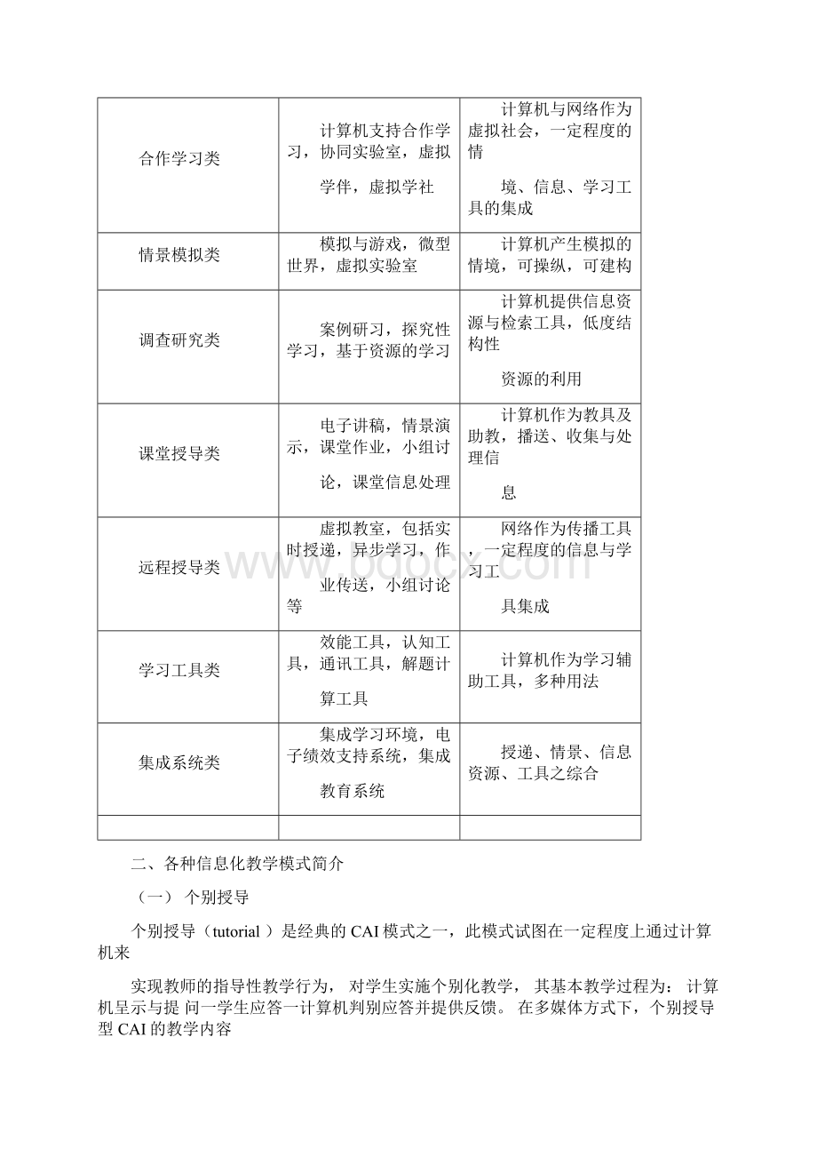 信息化教学模式的分类Word文档下载推荐.docx_第3页