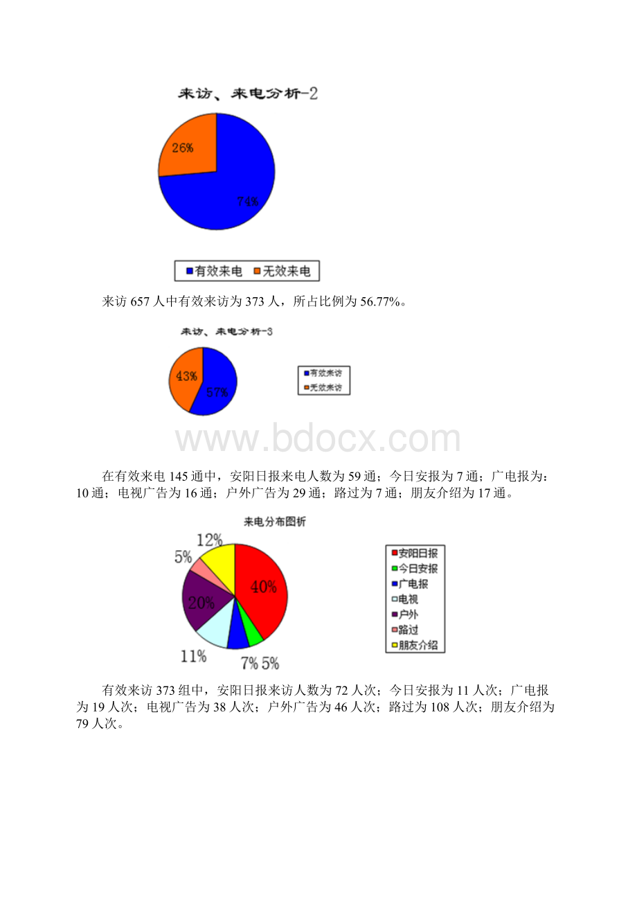 月度销售分析Word格式.docx_第2页