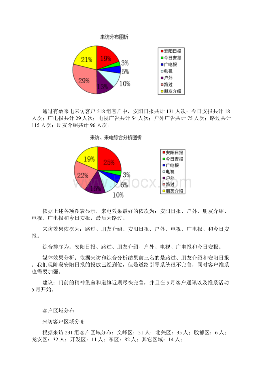 月度销售分析Word格式.docx_第3页