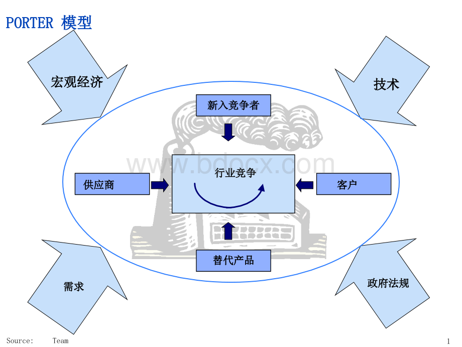 罗兰贝格咨询工具箱营业战略常用分析模型PPT课件下载推荐.ppt_第2页