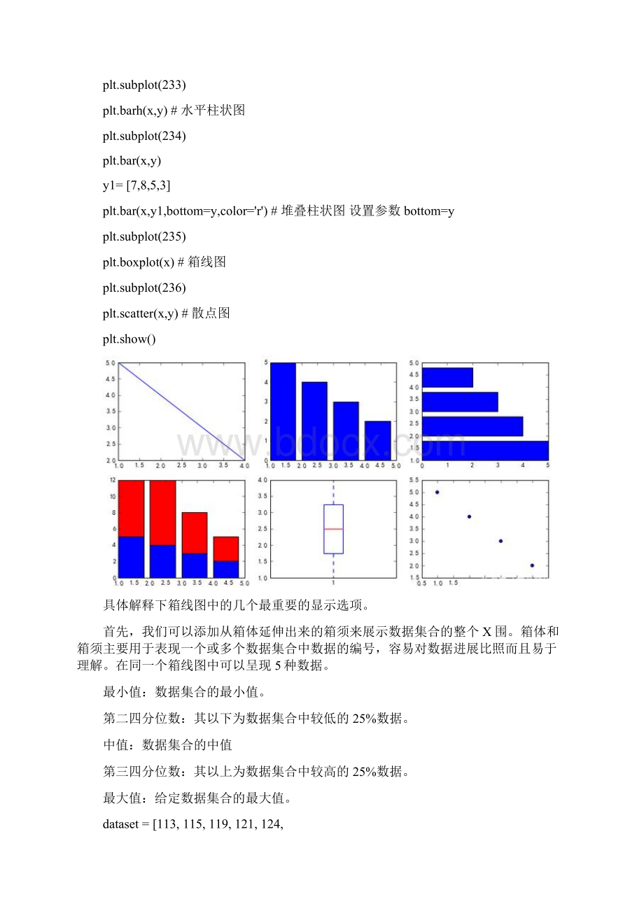 Python大数据可视化编程实践绘制图表文档格式.docx_第2页