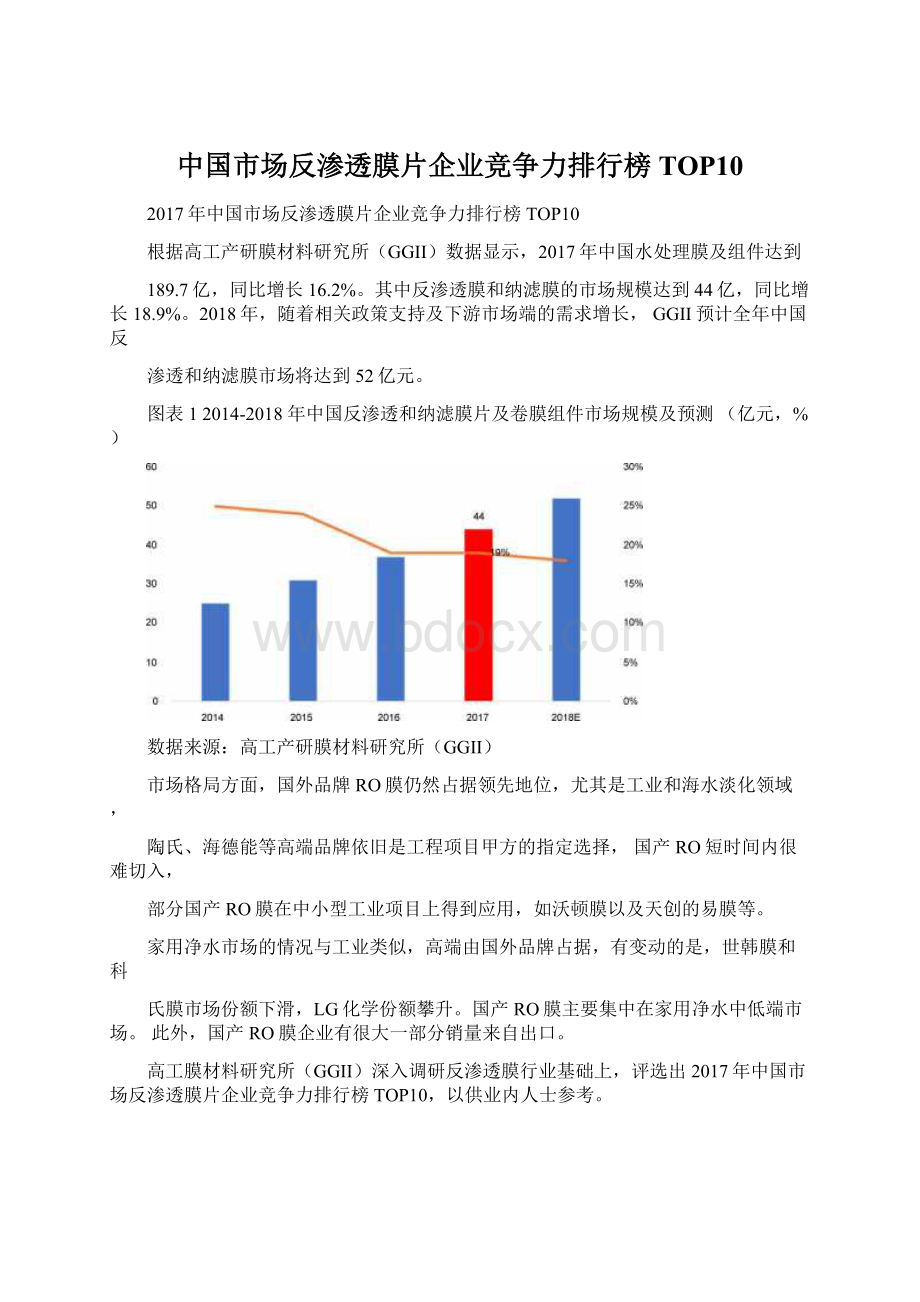 中国市场反渗透膜片企业竞争力排行榜TOP10.docx
