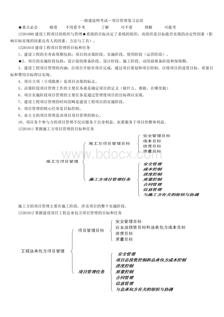 一级建造师考试项目管理复习总结_精品文档.doc