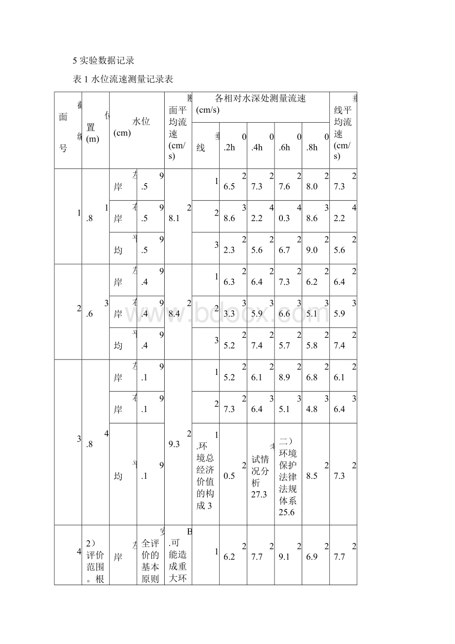 整理河海大学港口航道工程综合试验水流流速场试验Word格式.docx_第2页