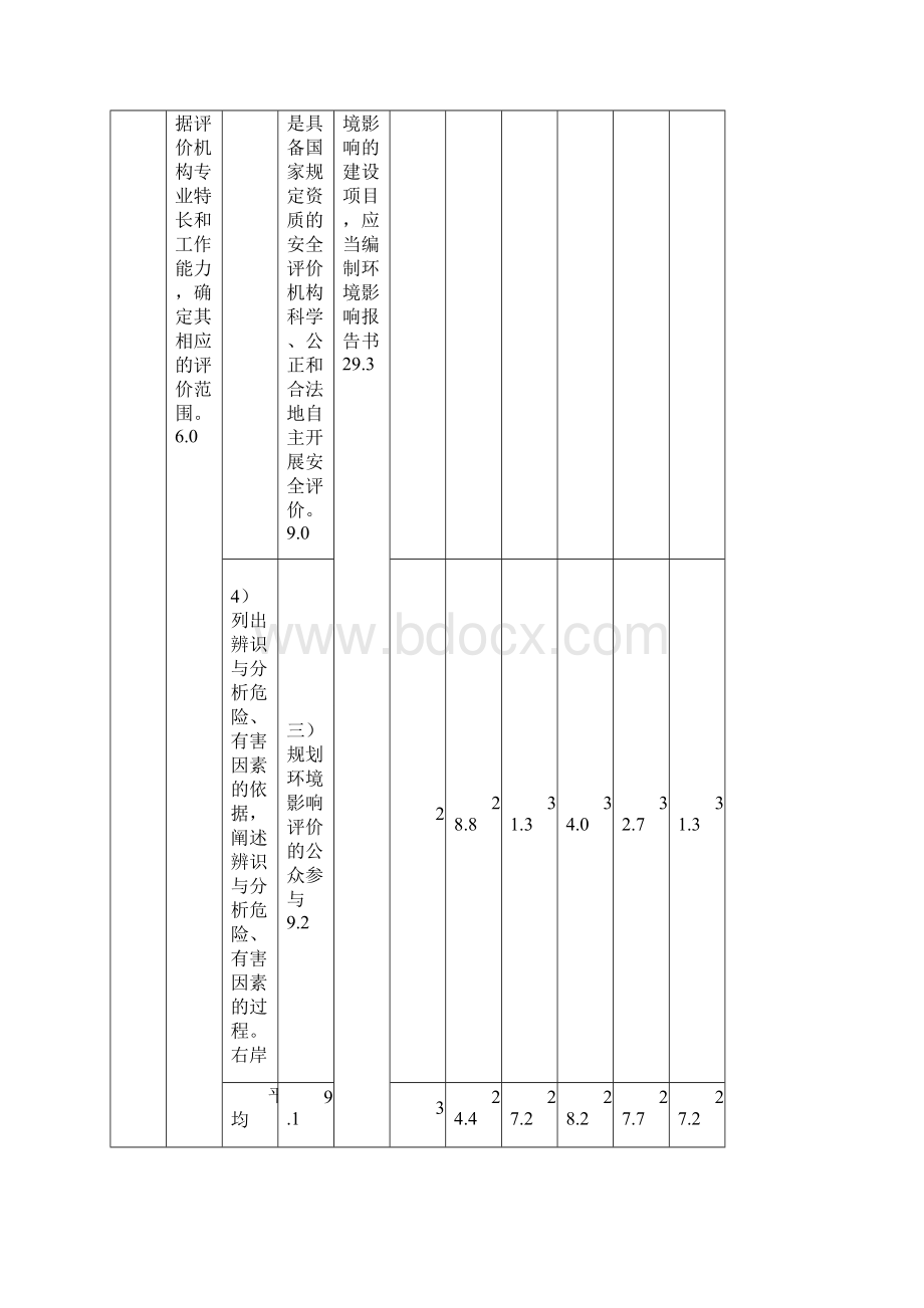 整理河海大学港口航道工程综合试验水流流速场试验Word格式.docx_第3页