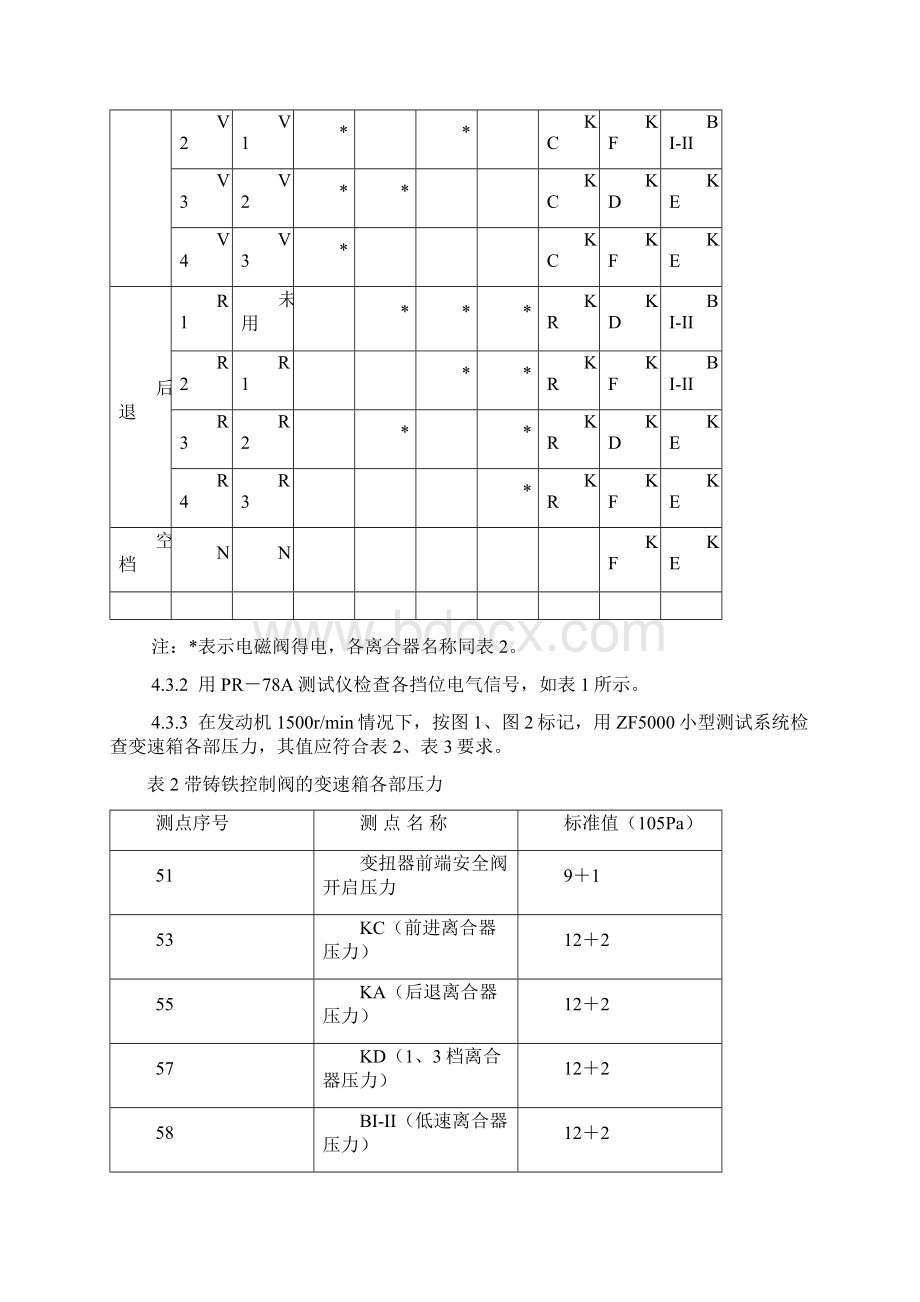 大型养路机械液力机械变速箱检修规则试行文档格式.docx_第3页