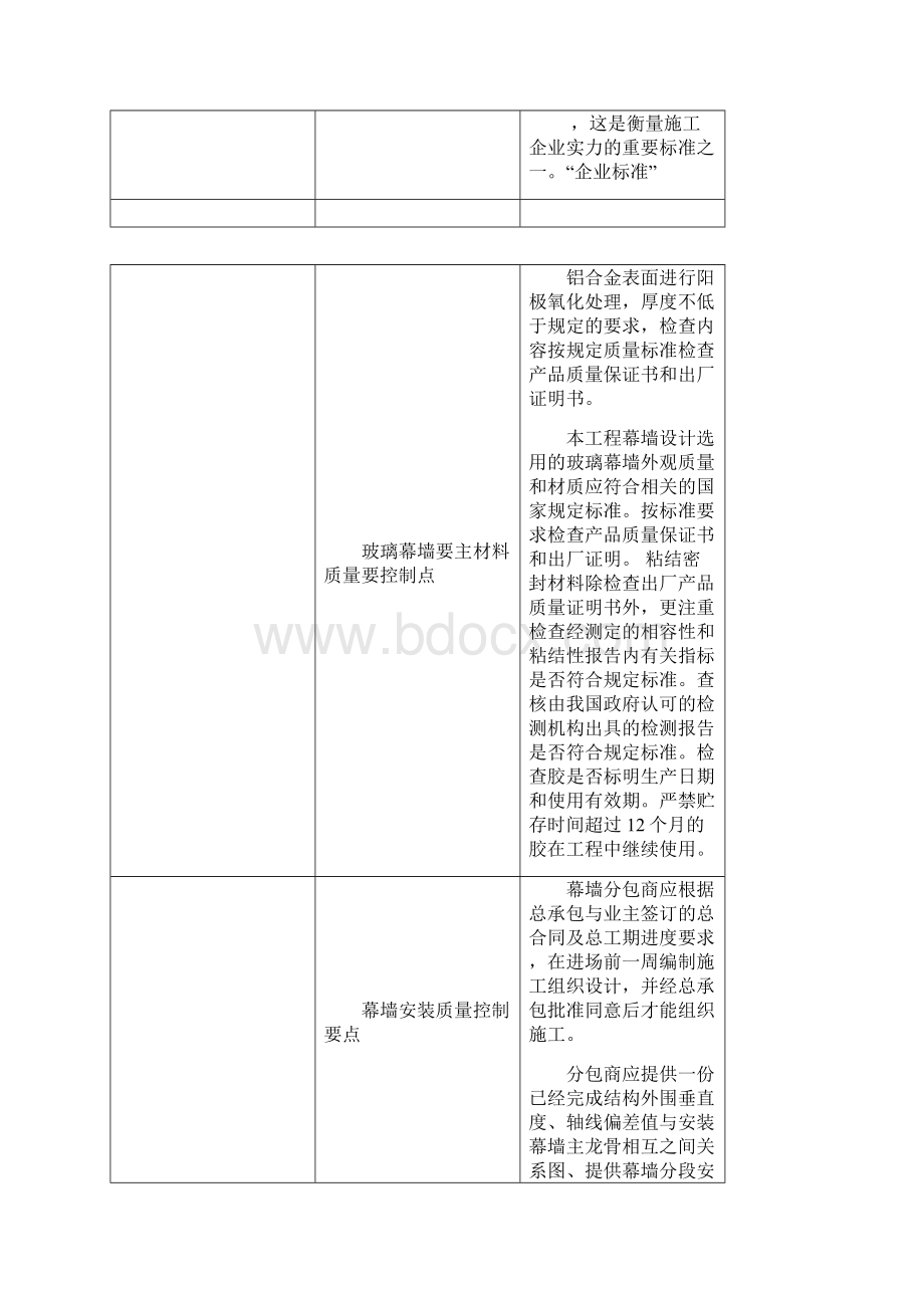 总包单位对幕墙工程的管理配合与服务.docx_第2页