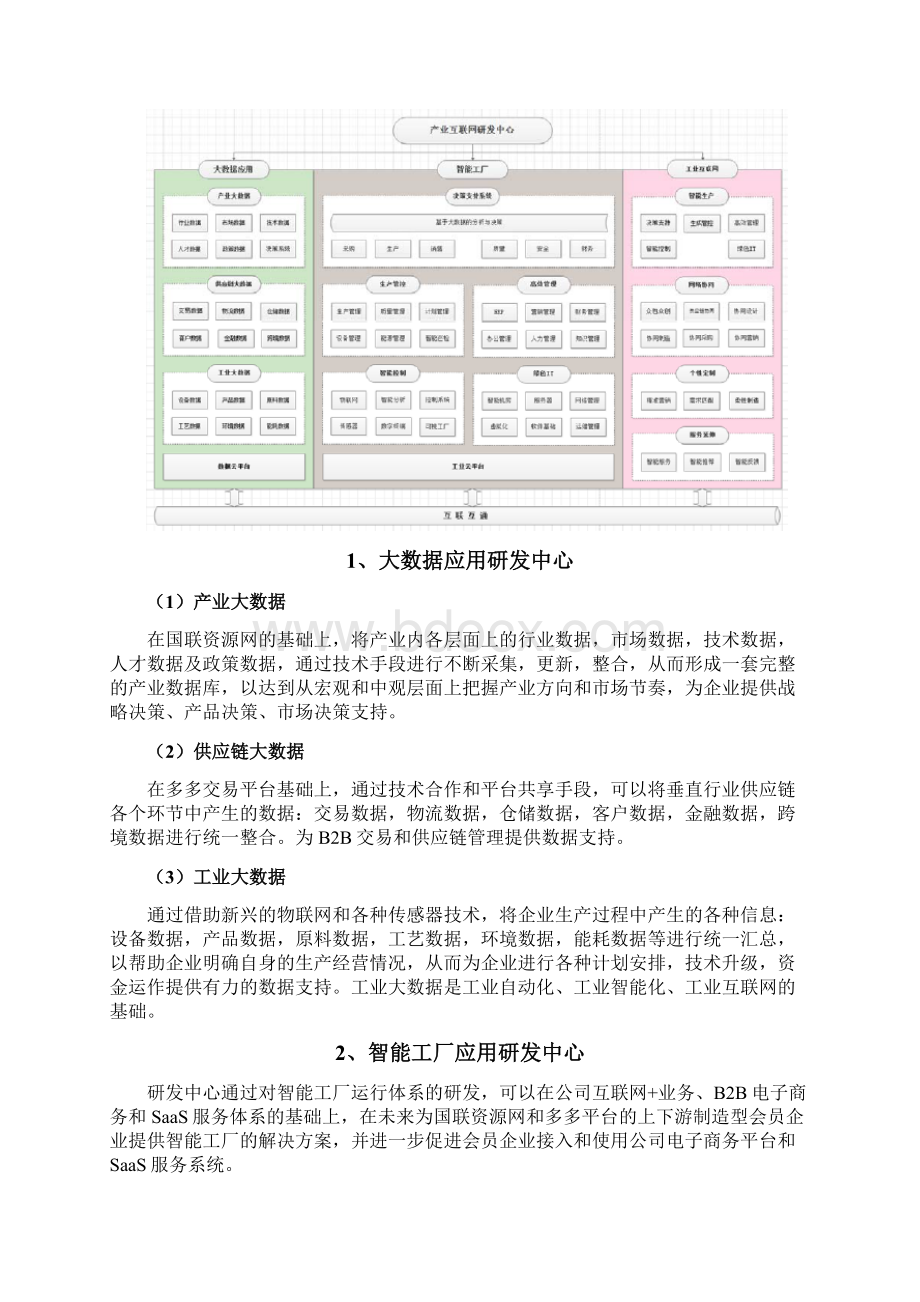 产业互联网研发中心项目可行性研究报告.docx_第3页