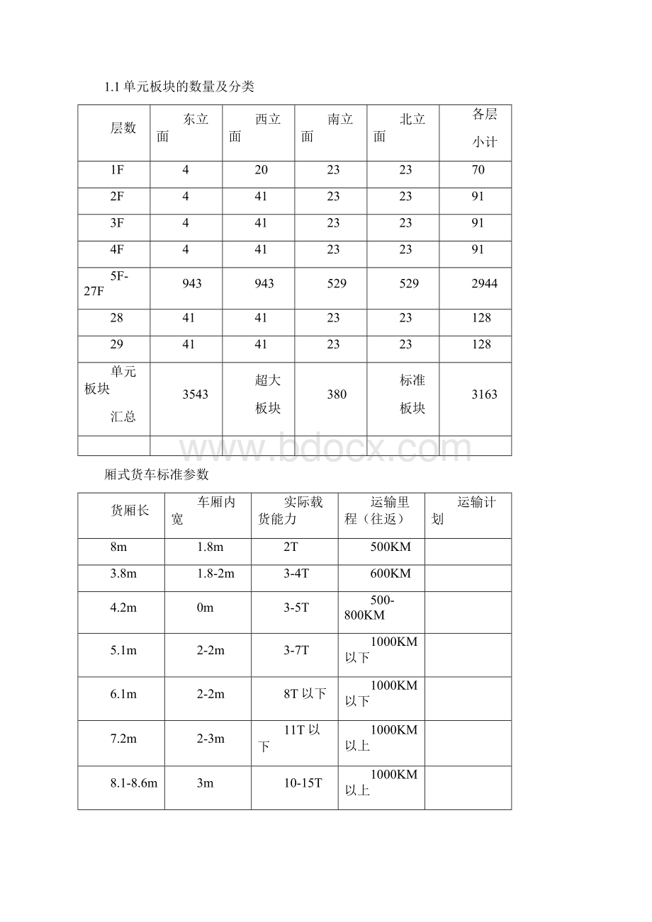 材料进场计划及保证措施幕墙工程Word文档格式.docx_第2页