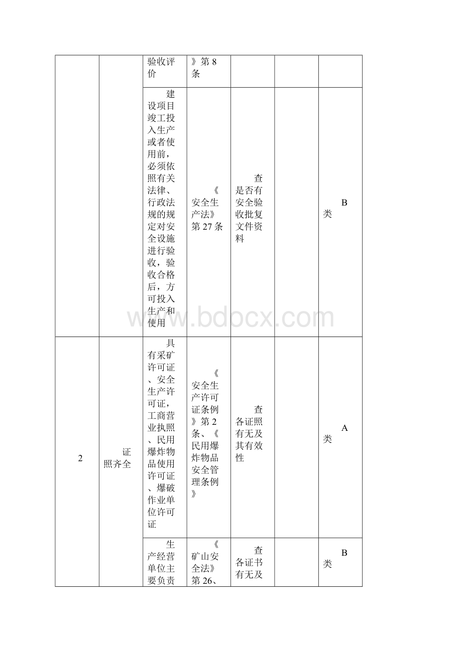 金非金矿山安全检查表.docx_第3页