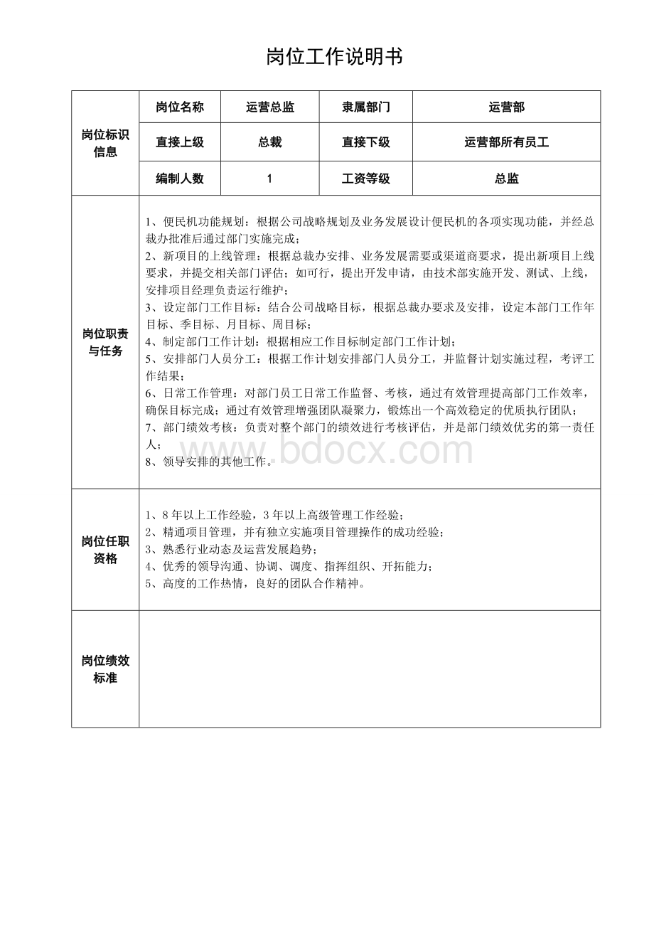 运营部岗位工作说明书.doc_第1页