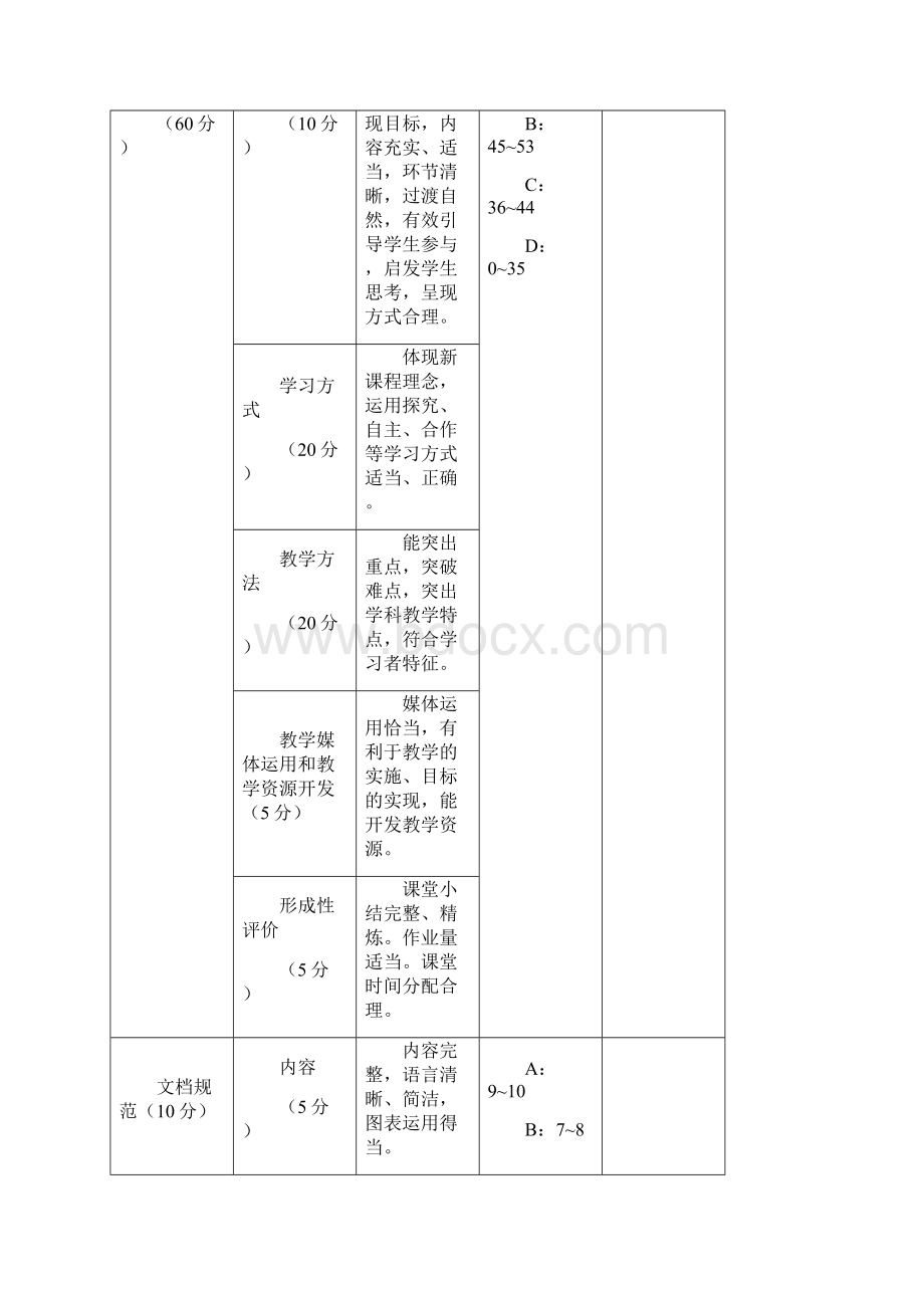 教学设计评分标准单项满分100分Word文件下载.docx_第2页