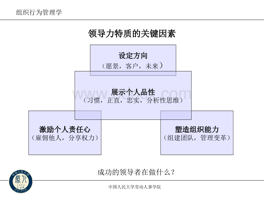 组织行为管理学--组织中的领导行为(5)xPPT格式课件下载.ppt_第2页