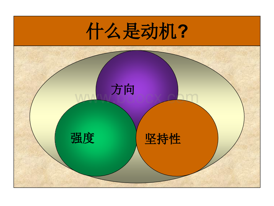 组织行为学7：动机的基本概念.ppt_第2页