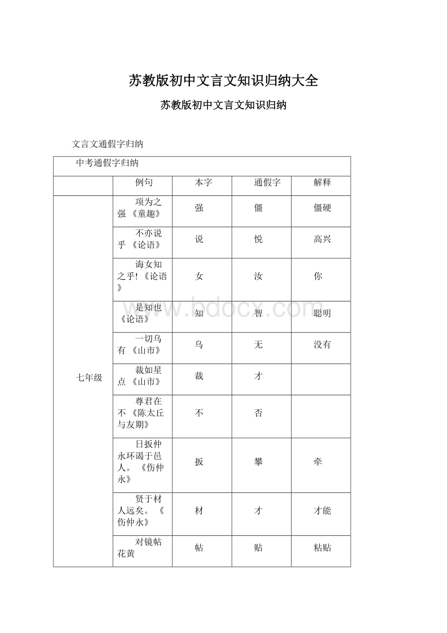 苏教版初中文言文知识归纳大全Word文档下载推荐.docx