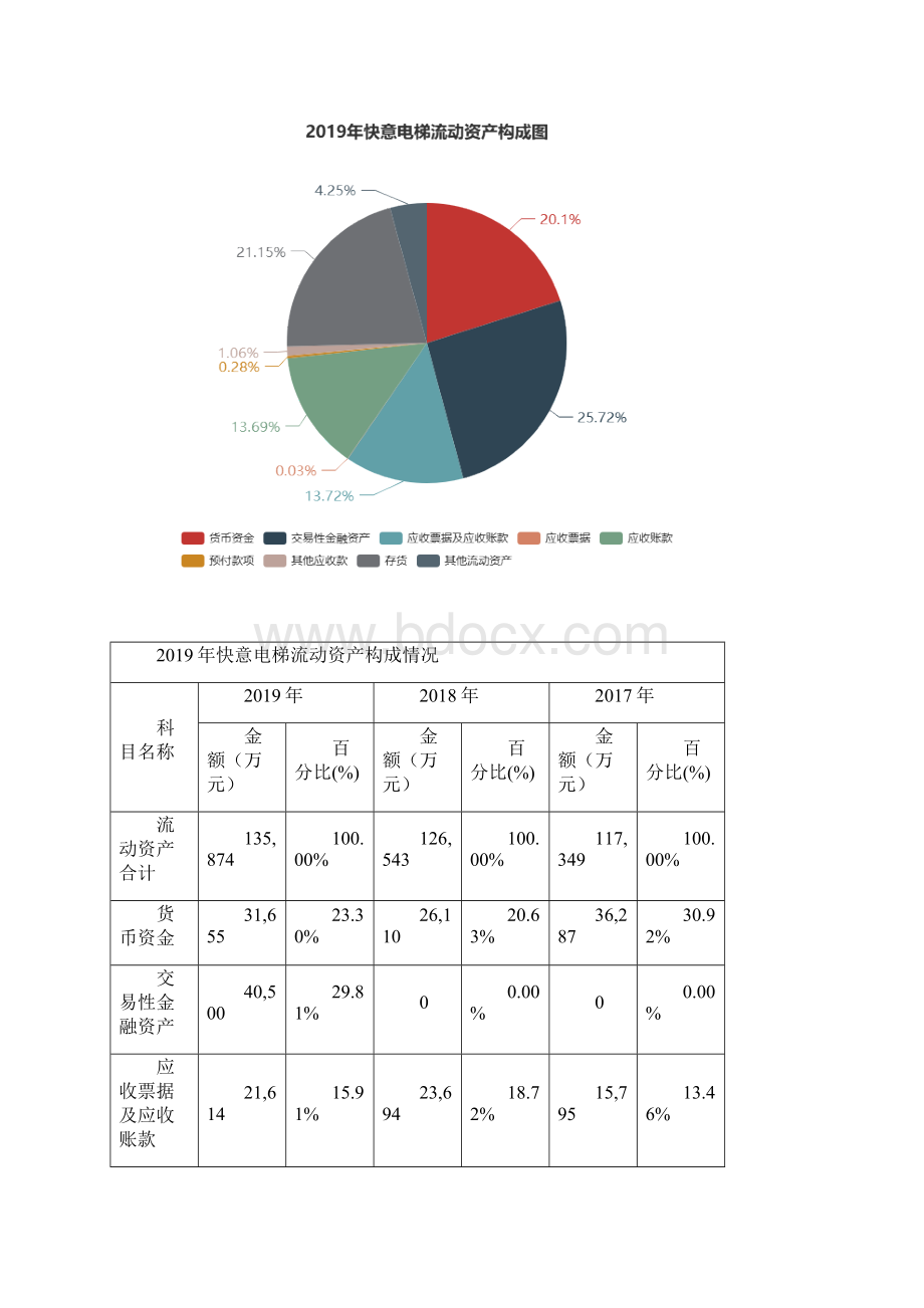 快意电梯度财务分析报告Word文档下载推荐.docx_第3页