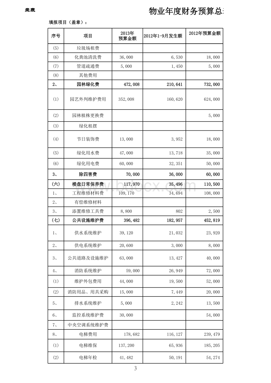 物业公司年度预算表(详细列表)(物业管理).xls_第3页