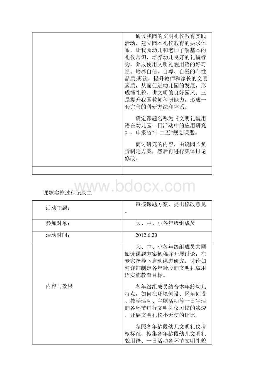 课题实施过程表文档格式.docx_第3页