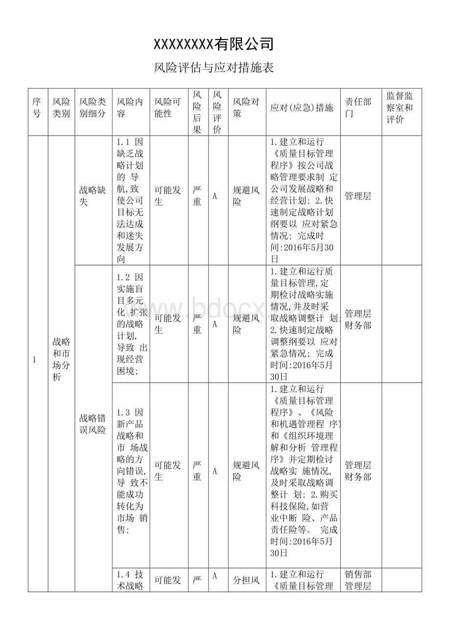 风险评估与应对措施实施案例Word下载.doc