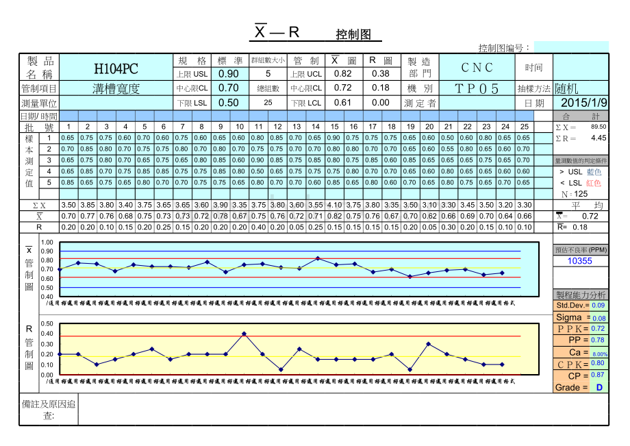 质量管理工具-SPC统计全套工具Excel版表格推荐下载.xlsx