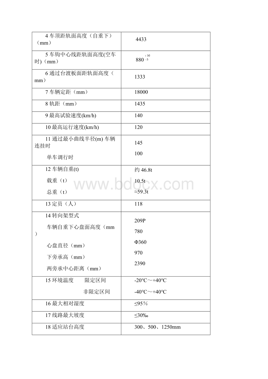 第一章yz25g总体概述Word文档下载推荐.docx_第2页