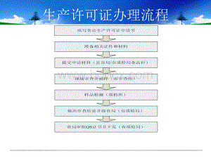 生产许可证办理流程.ppt