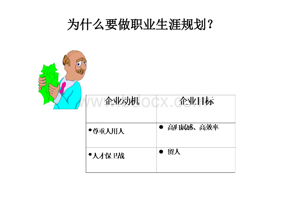 职业生涯规划(PPT70页)优质PPT.ppt_第3页