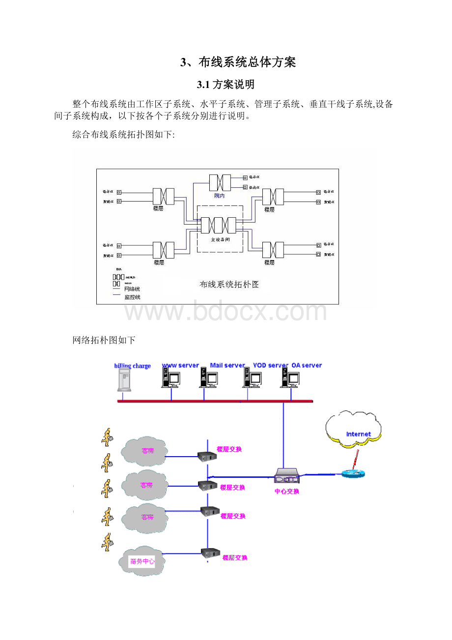 网络布线系统工程方案Word格式.docx_第3页