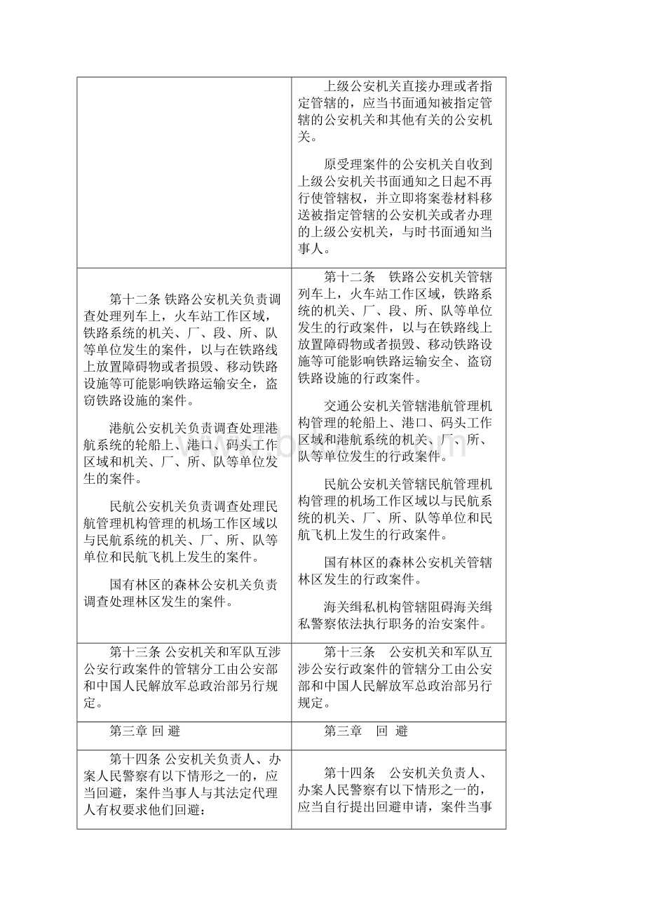 《公安机关办理行政案件程序规定》修正前后对照表Word下载.docx_第3页