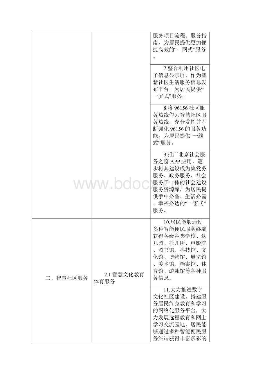 北京市智慧社区建设指导标准要点.docx_第2页